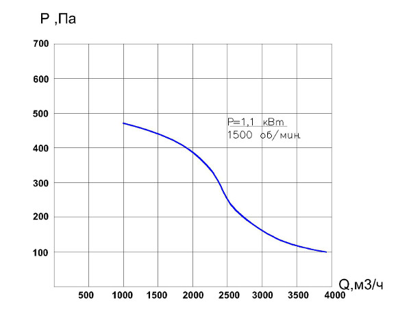 BP300-45-2.5-1.1 характеристика
